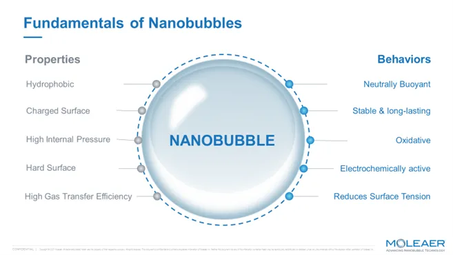 Ιδιότητες & συμπεριφορά των νανοφυσαλίδων